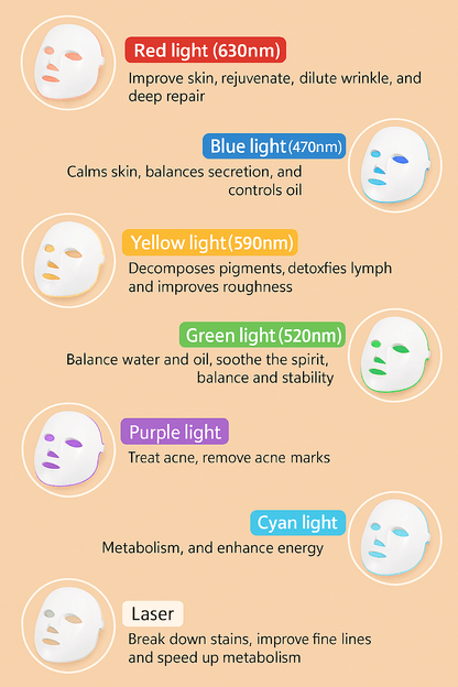 Auretta DermaLight Mask