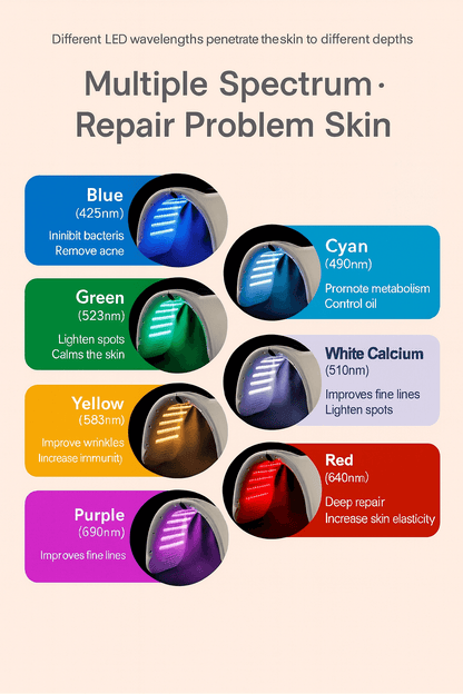 Auretta NanoGlow Arc Pro